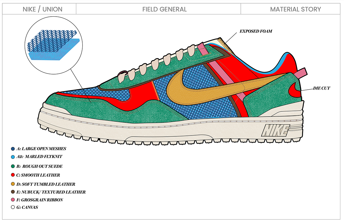 Union Nike Field General Pitch Deck 4